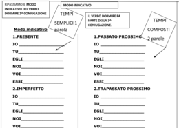 Schema per coniugare il verbo amare 1 ^coniugazione