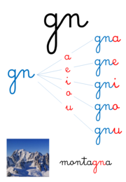 Cartelloni ortografici