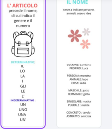 Segnalibri di analisi grammaticale tutte le parti del discorso.
