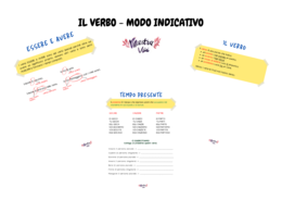 Il verbo - schemi sul modo indicativo