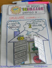 Bisillabe e trisillabe in divisione creativa