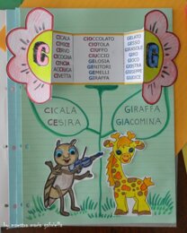 Suoni dolci di Ce G in fiore interattivo
