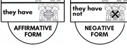 The Verb TO HAVE - Materiale Pop-Up e Lapbook Interattivo | Inglese Scuola Primaria