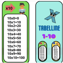 Flashcard Tabelline