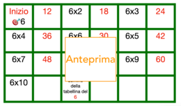 Domino delle tabelline dal 2 al 12 per sperimentare, giocare e velocizzare la memorizzazione-classi 2-5