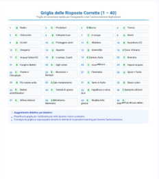 40 Carte Sfida di Scienze: Piante & Animali | Quiz a Scelta Multipla (Classi 3ª, 4ª, 5ª) + Soluzioni