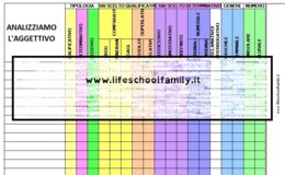 Analisi Grammaticale SCHEDA ANALISI AGGETTIVO