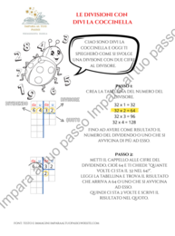Divi la Coccinella divisioni con due cifre al divisore