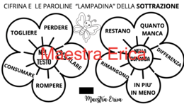 Il Lapbook delle Parole Magiche nei Problemi con la Farfalla Cifrina