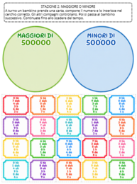 Quaderno di ottobre di matematica in classe quarta: i grandi numeri, l'addizione e il goniometro.