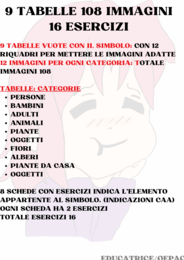 Caa: tabelle di categorie + esercizi