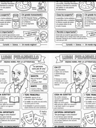 Schede premi Nobel