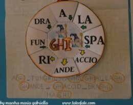 LE RUOTE di GHI -GHE