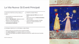 Dante: La Vita Nuova e le Rime - Lezione Completa (Slide PPTX + Verifica e Soluzioni)