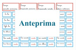 Essere e avere; costruire la coniugazione, comprendere il verbo