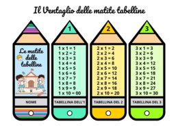Il Ventaglio delle Matite Tabelline (1-10) - Strumento Compensativo