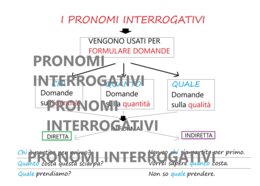 IL PRONOME - Parte 4 - PRONOMI INTERROGATIVI