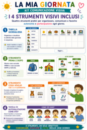 La Mia Giornata – Kit Comunicazione Visiva | 137 Tessere + 6 Emozioni + 4 Strumenti | Routine, Bisogni, Scelte e Comunicazione