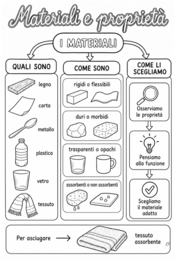 Quaderno completo di tecnologia classe terza primaria