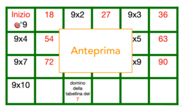 Domino delle tabelline dal 2 al 12 per sperimentare, giocare e velocizzare la memorizzazione-classi 2-5