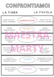 Fiaba e Favola a confronto