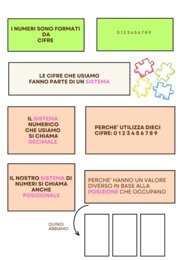 SISTEMA DECIMALE E POSIZIONALE