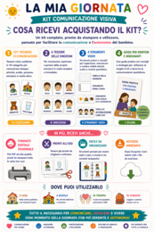 La Mia Giornata – Kit Comunicazione Visiva | 137 Tessere + 6 Emozioni + 4 Strumenti | Routine, Bisogni, Scelte e Comunicazione