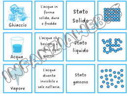 Memory stati dell'acqua