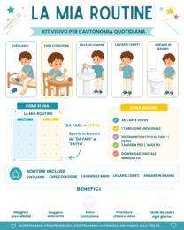 Kit di routine visive interattive per bambini  38 carte visive + tabellone universale DA FARE → FATTO + guida pratica per l’adulto