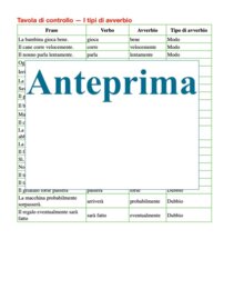 L’avverbio: riconoscere, comprendere, classificare - Materiale manipolativo Montessori, classi 3/5