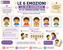 La Mia Giornata – Kit Comunicazione Visiva | 137 Tessere + 6 Emozioni + 4 Strumenti | Routine, Bisogni, Scelte e Comunicazione