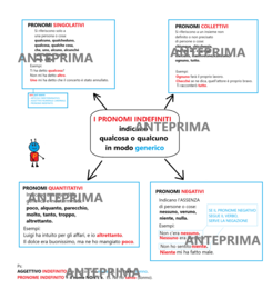 IL PRONOME - PRONOMI INDEFINITI- Parte 7