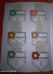 I NOMI in fiore e taschine interattive