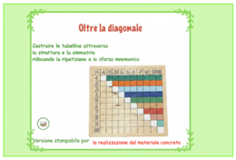 Tabelline – Oltre la Diagonale: percorso strutturato per comprendere la moltiplicazione attraverso simmetria e struttura