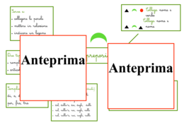 Costruire la grammatica; Mappe e simboli Montessori per un apprendimento visivo e concreto