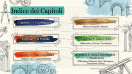 GUIDA Pitch "Dalle Indicazioni Nazionali 2025 al Curricolo Verticale"