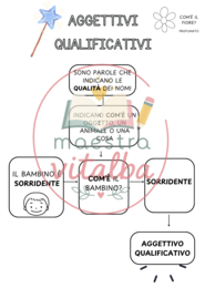 Gli aggettivi qualificativi