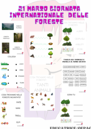 21 marzo Giornata internazionale delle foreste