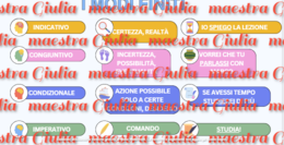 Presentazione Power Point sui verbi: i modi finiti e indefiniti