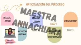 UDA " I suoni che prendono vita"  - INFANZIA - musica