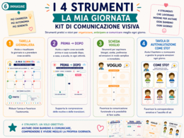 La Mia Giornata – Kit Comunicazione Visiva | 137 Tessere + 6 Emozioni + 4 Strumenti | Routine, Bisogni, Scelte e Comunicazione