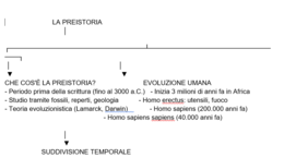 Mappa preistoria