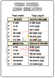 Modo indicativo - Verbo Essere