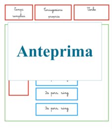Essere e avere; costruire la coniugazione, comprendere il verbo