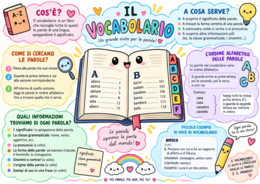 Il vocabolario (mappa facile)