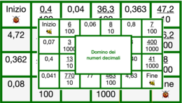 Domino dei numeri decimali