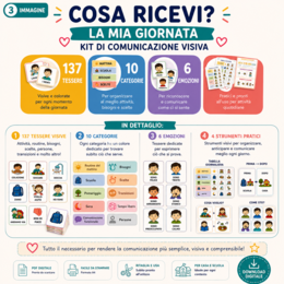 La Mia Giornata – Kit Comunicazione Visiva | 137 Tessere + 6 Emozioni + 4 Strumenti | Routine, Bisogni, Scelte e Comunicazione