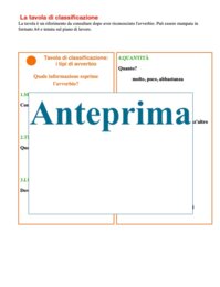 L’avverbio: riconoscere, comprendere, classificare - Materiale manipolativo Montessori, classi 3/5