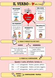 IL MEGA QUADERNO DEI VERBI - 21 Schede Didattiche, Spiegazioni Visive, Esercizi Operativi e Tavole di Studio (Modo Indicativo, Congiuntivo, Condizionale, Imperativo)