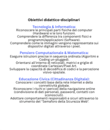 Corso di Informatica e Tecnologia per la Scuola Primaria: Computer, Hardware/Software, Pixel Art e Sicurezza Web (23 Pagine + Soluzioni)